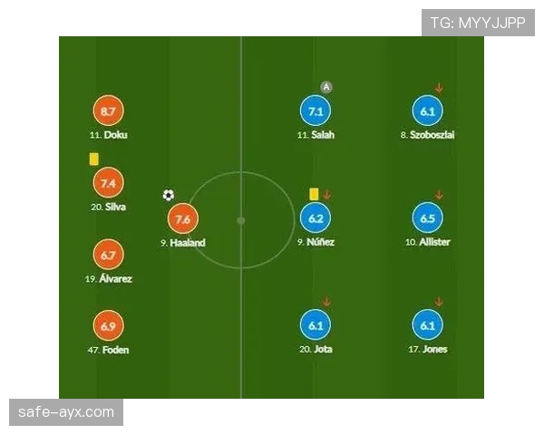 英格兰队如何依赖 Foden？