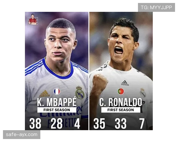 恩德里克 vs 姆巴佩：超级新星成长路径对比